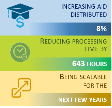 BYU-I-Financial-Aid-Improvements